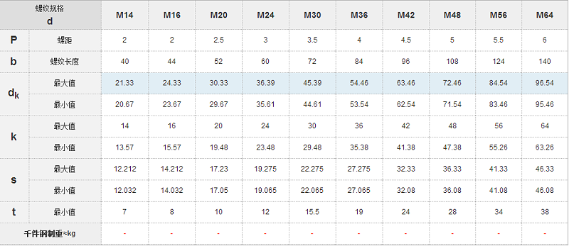 ISO4762標(biāo)準(zhǔn)內(nèi)六角螺絲國標(biāo)號(hào)